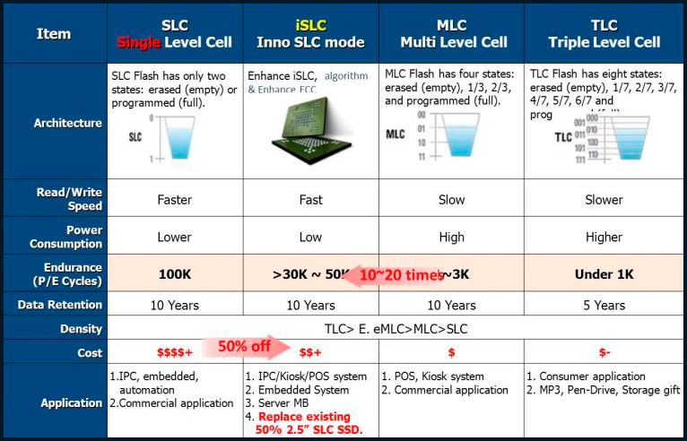 SSD Skema